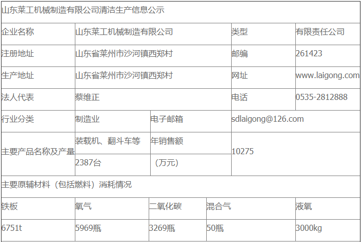 山东葡萄新京机械制造有限公司清洁生产审核公示